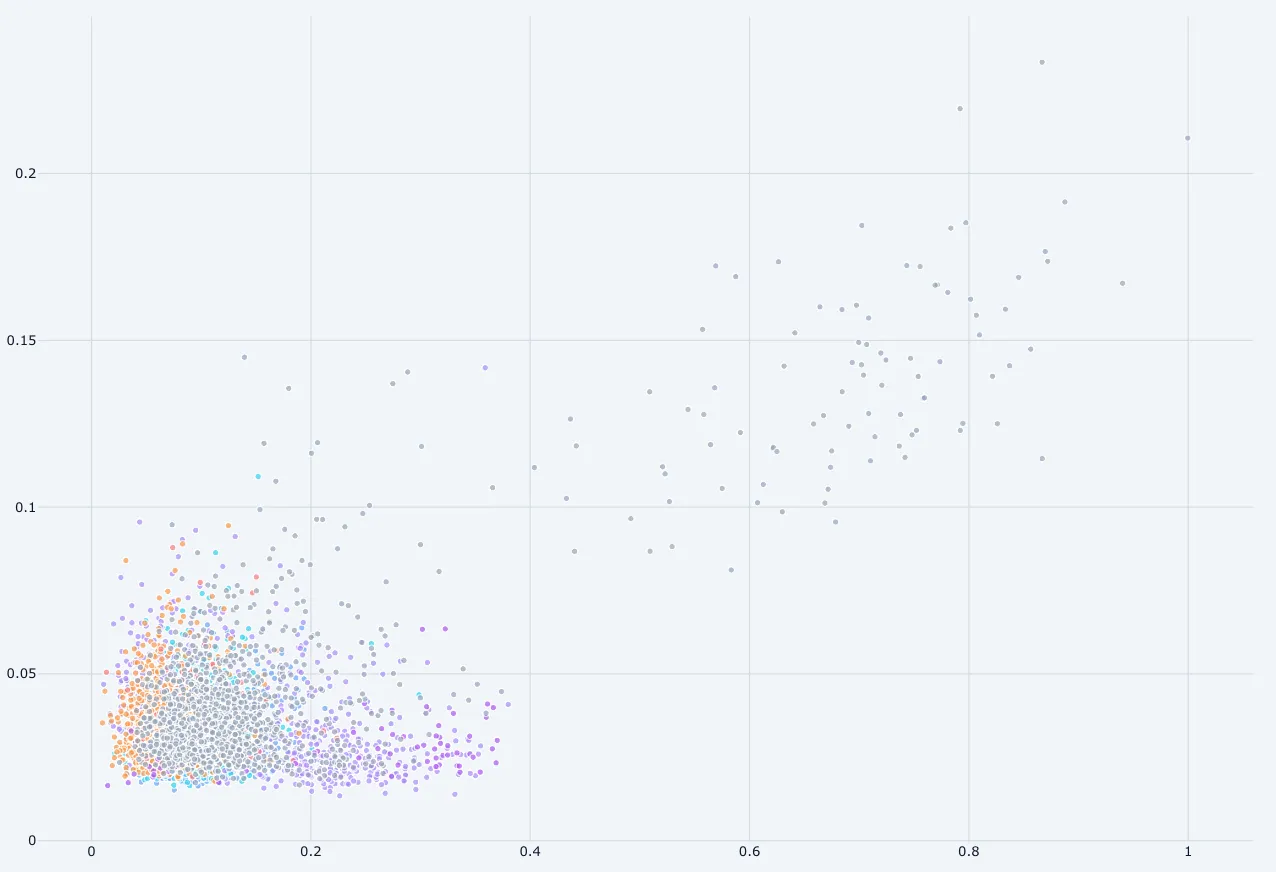 Model Disagreement dashboard tab screenshot