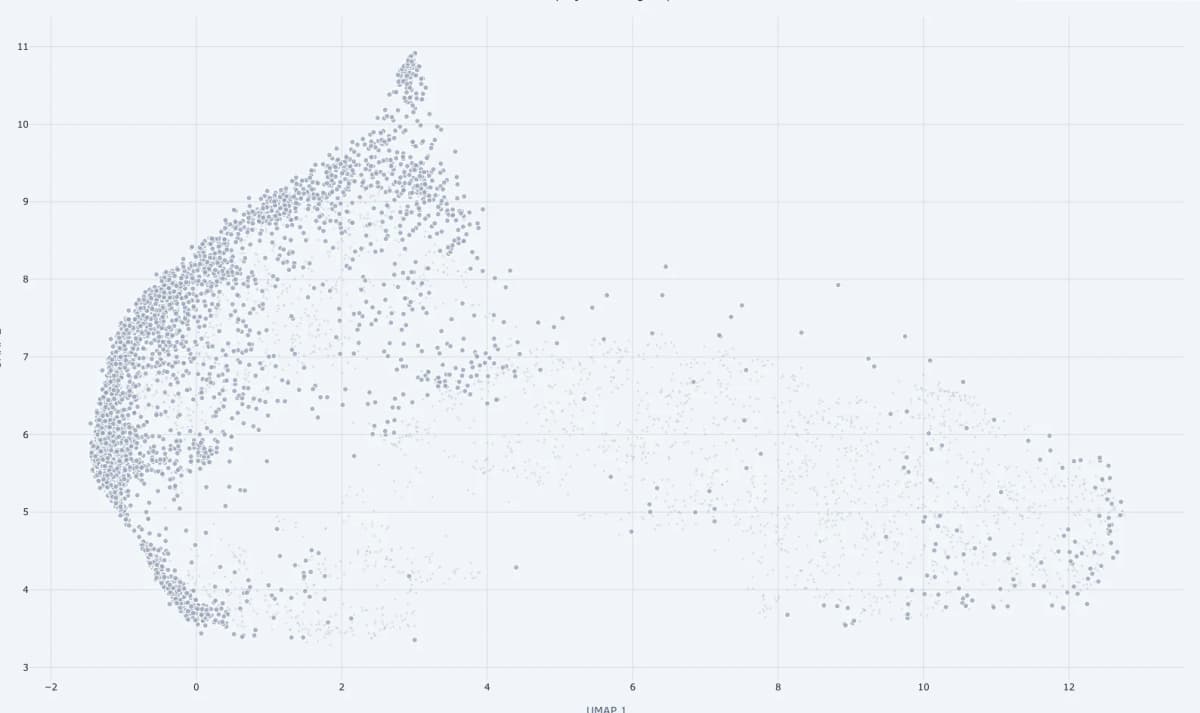 Disease Projection dashboard tab screenshot